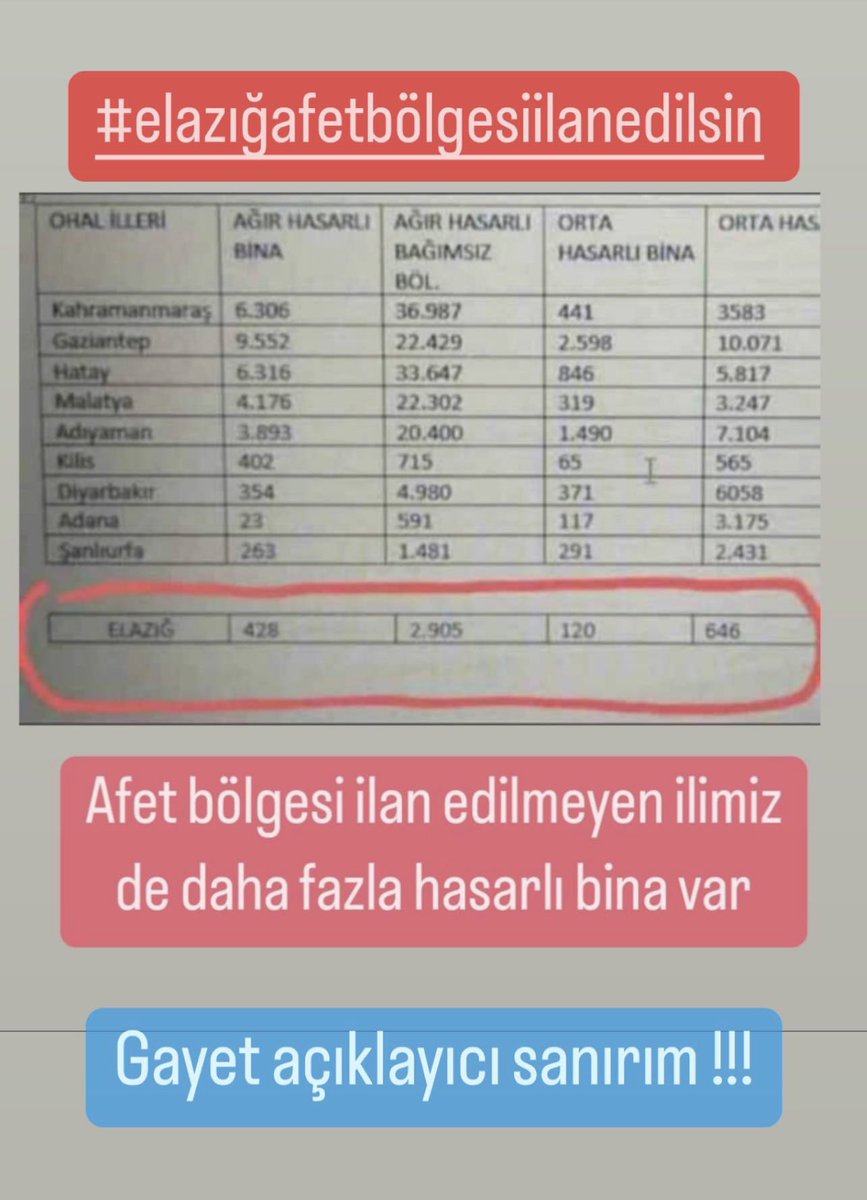 huseyinyancar's tweet photo. #elazığ #depremzede #SONDAKIKA #ElazığAfetBolgesiİlanEdilsin #depremsondakika https://t.co/D7JZg0t4S3
