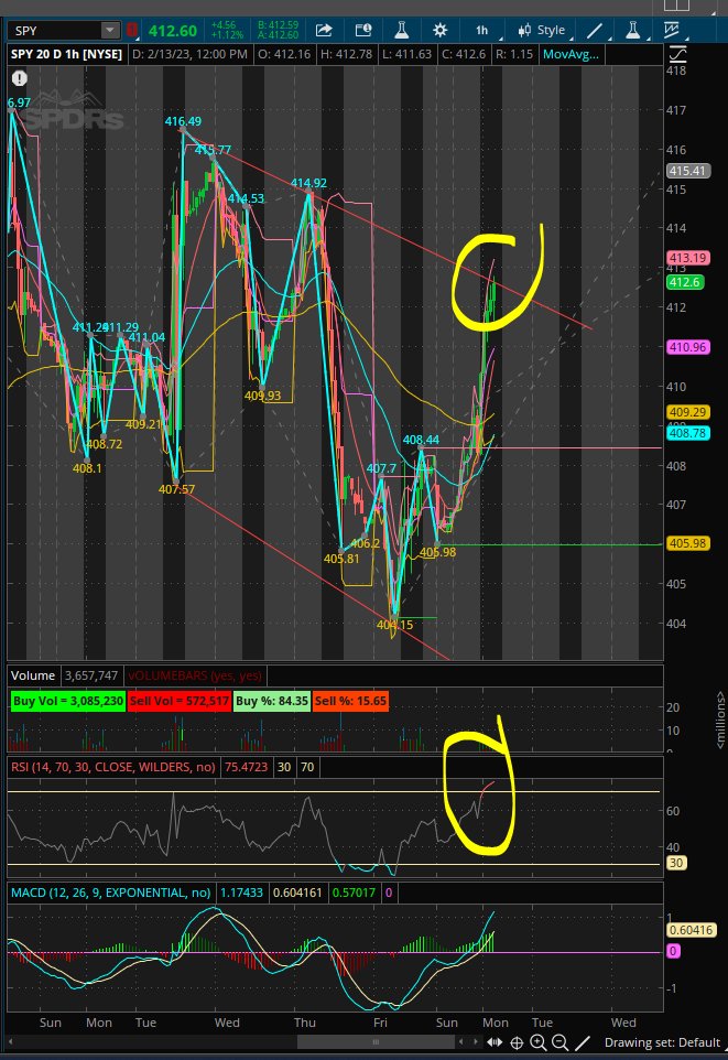 _M_Traders's tweet image. $SPY Who knows I can be wrong but markets likes to do the opposite of what I think lol . Over bought conditions on the 1 hr, trends resistance as well ill buy puts for a small scalp