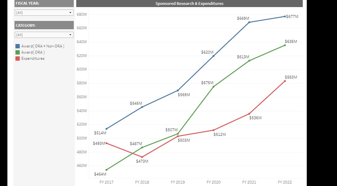 Big Ten football scheduling meeting in Feb 2023 on Twitter "University