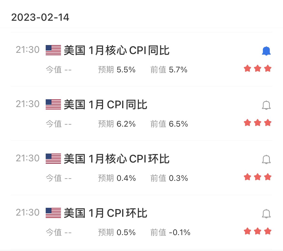 小球财经 on Twitter: "1月CPI低于6.2%吧 调整了CPI计算规则 https://t.co/mGiqXcbST0 ...