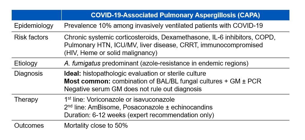 #MayoClinicIDPracticeUpdates on COVID-19 continues with our fellow Dr. @NishcalR3 presenting a case of COVID-19 associated pulmonary aspergillosis.

#CAPA #COVID19 #aspergillosis