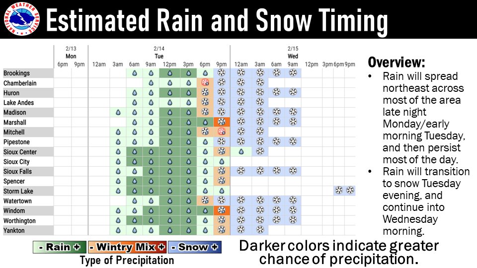 Wondering when rain and snow are coming to your area?

Here's an estimate at when and what type of precipitation will occur across southeast South Dakota, southwest Minnesota, northwest Iowa, and northeast Nebraska.

Stay tuned to https://t.co/1z9C53cOh2 for the latest updates. https://t.co/5fWki878Mf