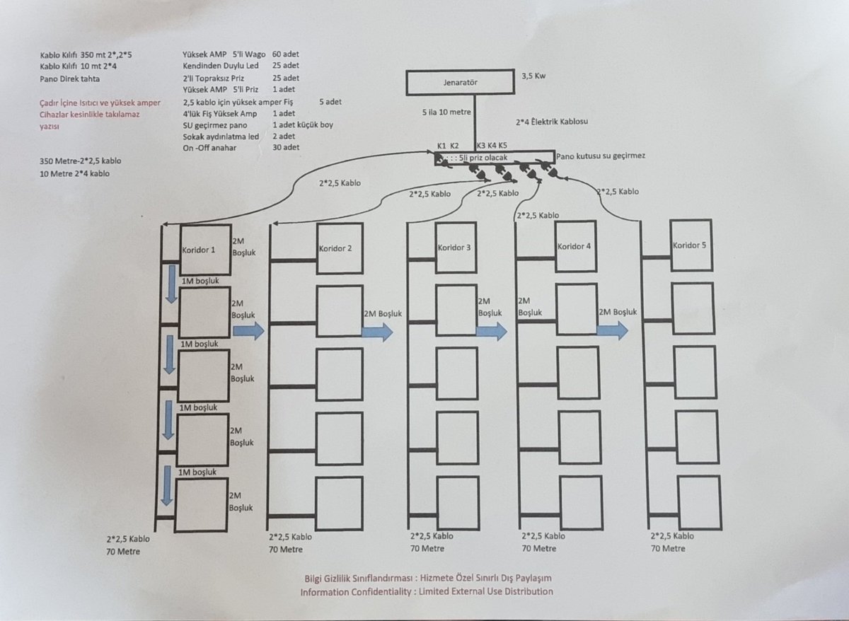 Afet Bölgesi Çadır Köy Projemiz Hazır Nasipse 
Cuma Günü Gaziantep Malatya Kahramanmaraş
Bölgemizde Kurulum Yapılacak 
Rabbim Birliğimizi Daim Etsin
Devlet Millet El Ele Yaralarımızı Sarıyoruz...
#bizbizeyeteriztürkiyem