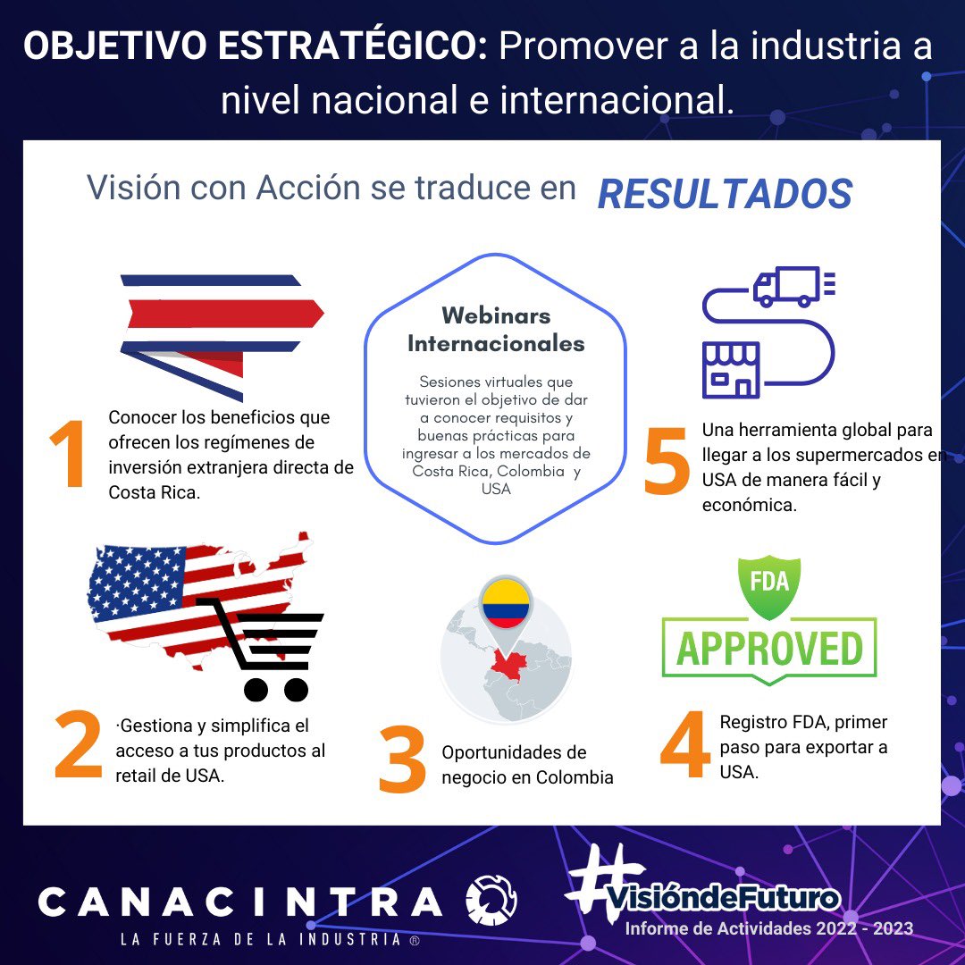 INFORME DE RESULTADOS | #VisiónDeFuturo

Generar vinculación con grandes empresas tractoras para llevar los insumos y productos mexicanos al mundo es uno de los objetivos cumplidos desde la Vicepresidencia Nacional de Comercio Exterior encabezada por <a href="/jorge_charruf/">Jorge Charruf</a>.