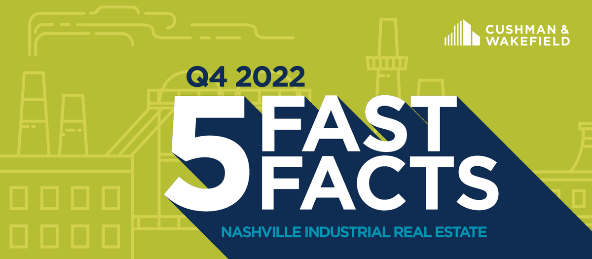 CushWakeTN's tweet photo. Nashville's industrial market remained hot with over 1.7 msf of leasing activity in Q4. Vacancy was also 3% for the quarter, remaining below the national average. Read more in our Q4 Industrial Five Fast Facts: https://t.co/d2h0aCrQ4x #CushWake #CRE #industrial #Nashville https://t.co/he7wXRWKYa