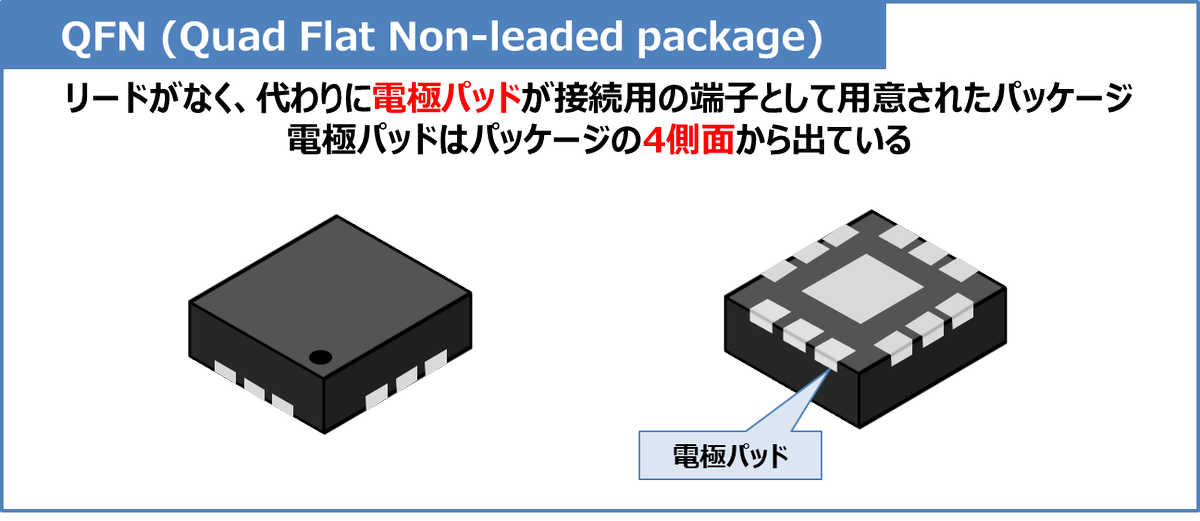 Electrical_Like's tweet photo. 【QFN】
・半導体やICのパッケージの名称

■特徴
・パッケージが『4側面』から電極パッドが出ている。
・リードがない
・『表面実装用』のパッケージ

https://t.co/nk7xhsXgen https://t.co/nzXz9IlOWG