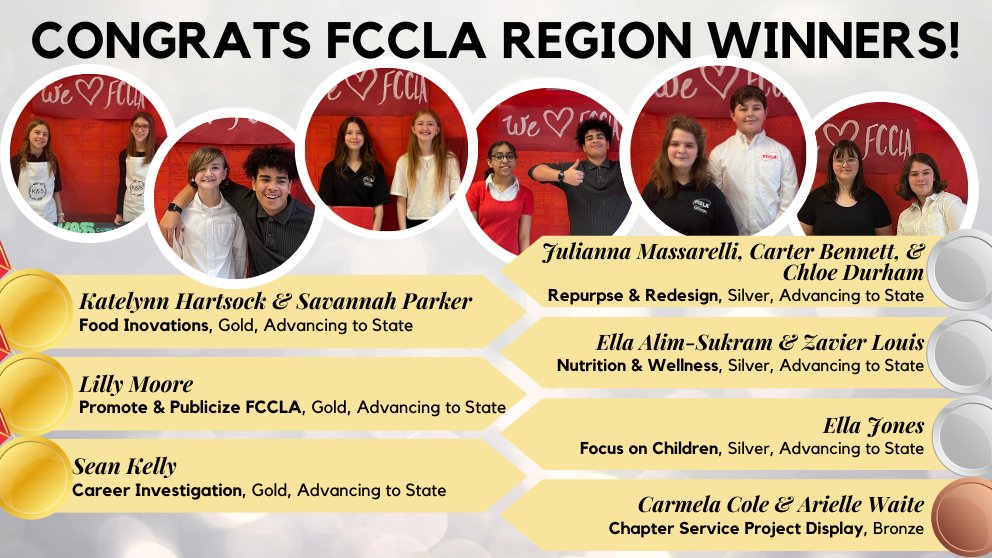 Congratulations to our FCCLA students who won awards at this weekend's Regional Competition! 6 of the 7 groups will be advancing to the state level. Great job, Falcons!