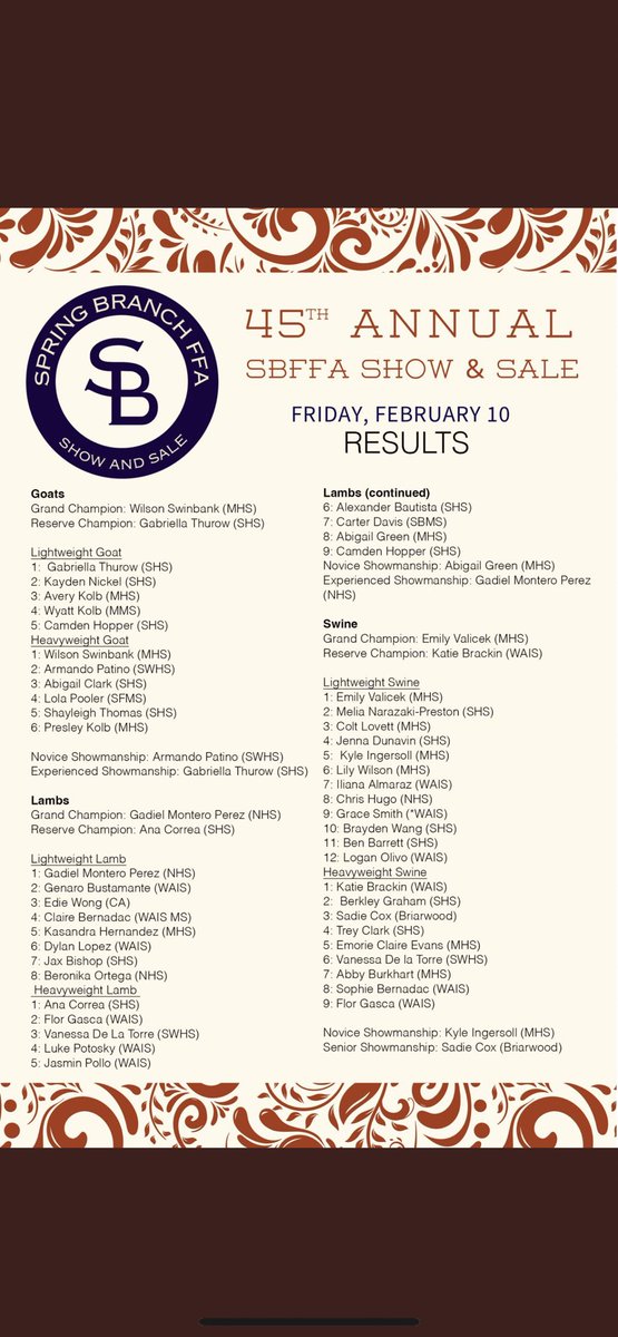 SpringbranchFFA's tweet photo. A little late but our show results from last Thursday and Friday! Congratulations to all our students on their hard work! #sbffa #45thannualshowandsale #greatkids #ffaisforall #ctemonth @cte_sbisd @guthrie_center https://t.co/LZJ43RYv19