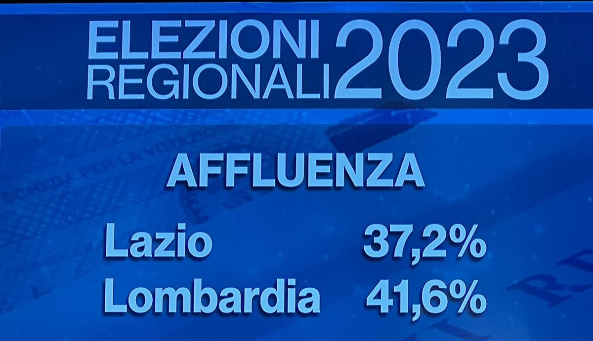 agnesedc's tweet photo. La democrazia rappresentativa in  🇮🇹 ha palesemente un problema.
Buona catastrofe a tutti!
#elezioniregionali2023 https://t.co/JNjS4L5PT3