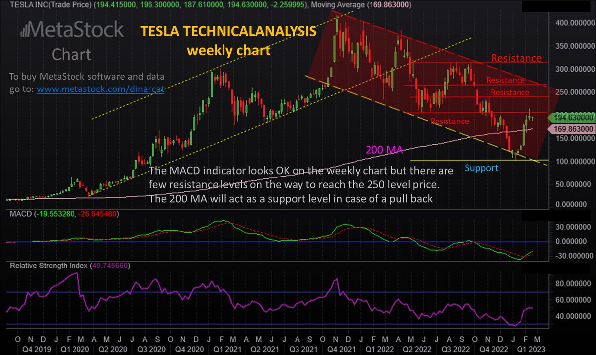 drdnanir's tweet photo. #teslastock #TeslaVision #Tesla #teslapricedrop https://t.co/HCIZ2GW5IA
