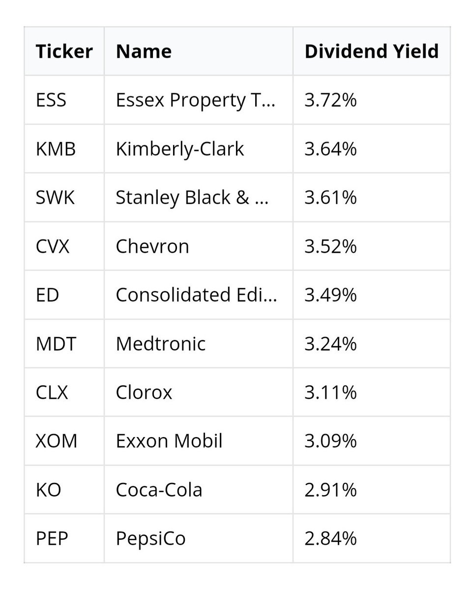 S&p 500 Dividend Aristocrats Index Symbol