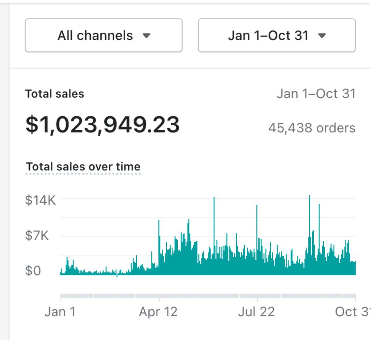 I was able to generate $1,023,949 in 10 Months with TikTok Organic

I just made a 20 min video breaking it down

Zero fluff, no BS, just pure value on EXACTLY how I scaled to $1M+ with zero ad spend

Like, rt and comment "plsplspls" and I'll DM you the link (must be following)