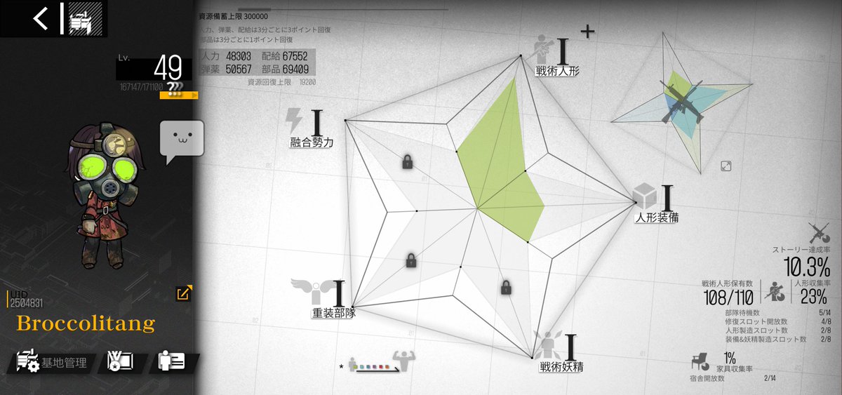 BroccoliTang's tweet image. #ドールズフロントライン