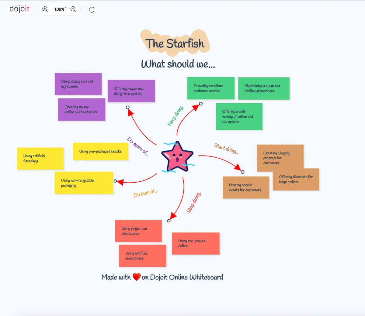 goJedaAi's tweet photo. ⭐️ The Starfish
It's like having an extra set of tentacles 🦑 to help you wrangle all your projects & tasks, so you can be organized, & efficient, & still have time to enjoy 😊.
Let's Dojoit 😎 https://t.co/7RxMxVCFA8
#dojoit #starfish #retrospective #collaboration #free https://t.co/P1kvICvOQL