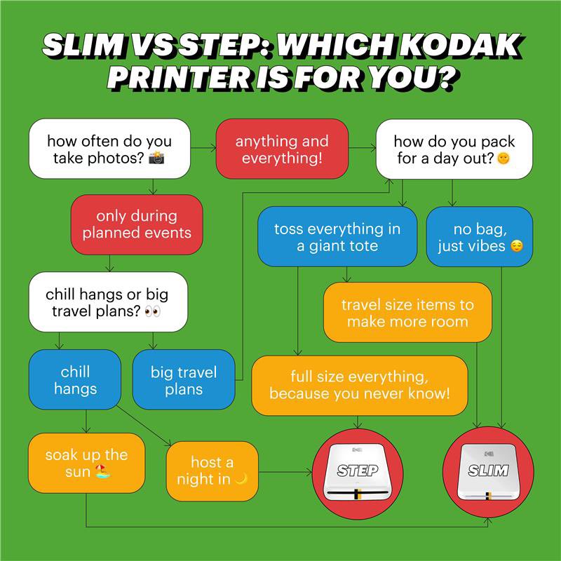 KodakPlus's tweet photo. You'll be surprised as to how much a printer says about you! Let us know your pick in the comments 😉
#Kodak #KodakKlique #KodakStepSlim #InstantPrinter #KodakStepPrinter https://t.co/xqyiCRjXna