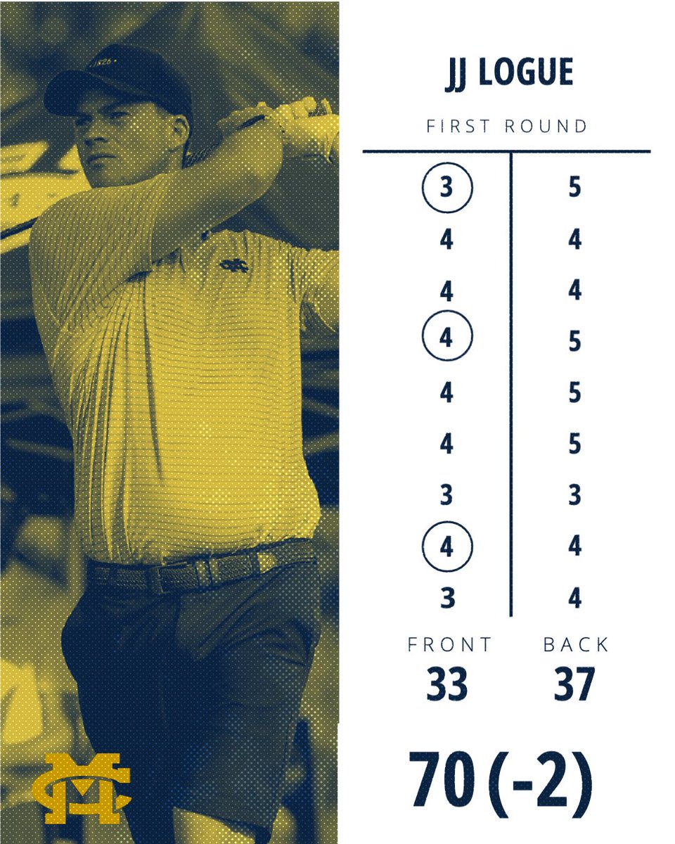 Mississippi College Golf tweet media