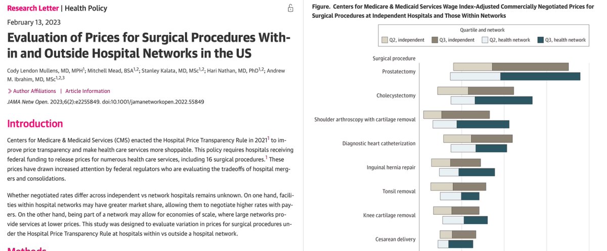 Andrew M. Ibrahim MD, MSc (@andrewmibrahim) on Twitter photo Do hospitals within networks negotiate higher prices for surgical procedures?
Great work out today led by <a href="/Cody_Mullens/">Cody Lendon Mullens</a> <a href="/ItMitchMead/">Mitch Mead</a> <a href="/stankalatamd/">Stan Kalata</a> in <a href="/JAMANetworkOpen/">JAMA Network Open</a>
jamanetwork.com/journals/jaman…
Work supported by @ahrqnews 🙏 Do hospitals within networks negotiate higher prices for surgical procedures?
Great work out today led by <a href="/Cody_Mullens/">Cody Lendon Mullens</a> <a href="/ItMitchMead/">Mitch Mead</a> <a href="/stankalatamd/">Stan Kalata</a> in <a href="/JAMANetworkOpen/">JAMA Network Open</a>
jamanetwork.com/journals/jaman…
Work supported by @ahrqnews 🙏