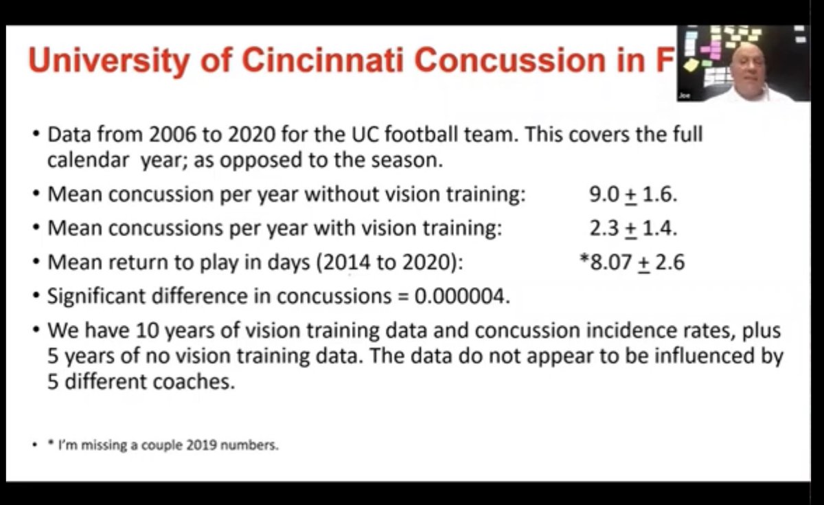 slicknickricc5's tweet image. Direct correlations. It makes sense to me. I’m gonna dive into this rabbit hole.  #VisionTraining