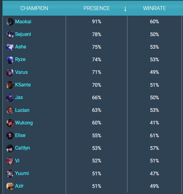 8BitSummoner's tweet photo. @Wendy_Pleakley_ @ognsumei @RiotPhroxzon No way, he ain't even that good rn https://t.co/wzQZZ3UQ34
