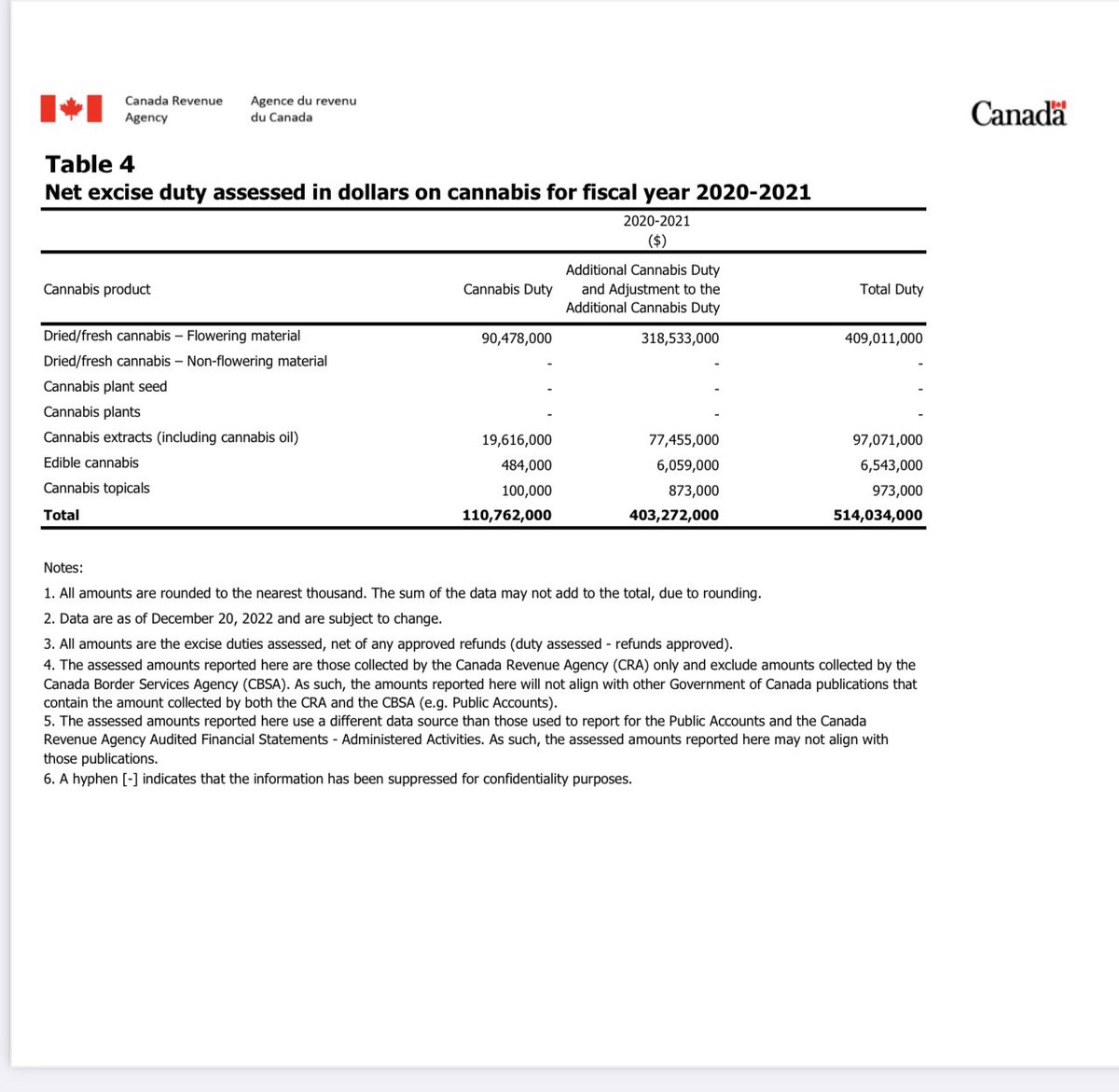 Deepak Anand tweet media