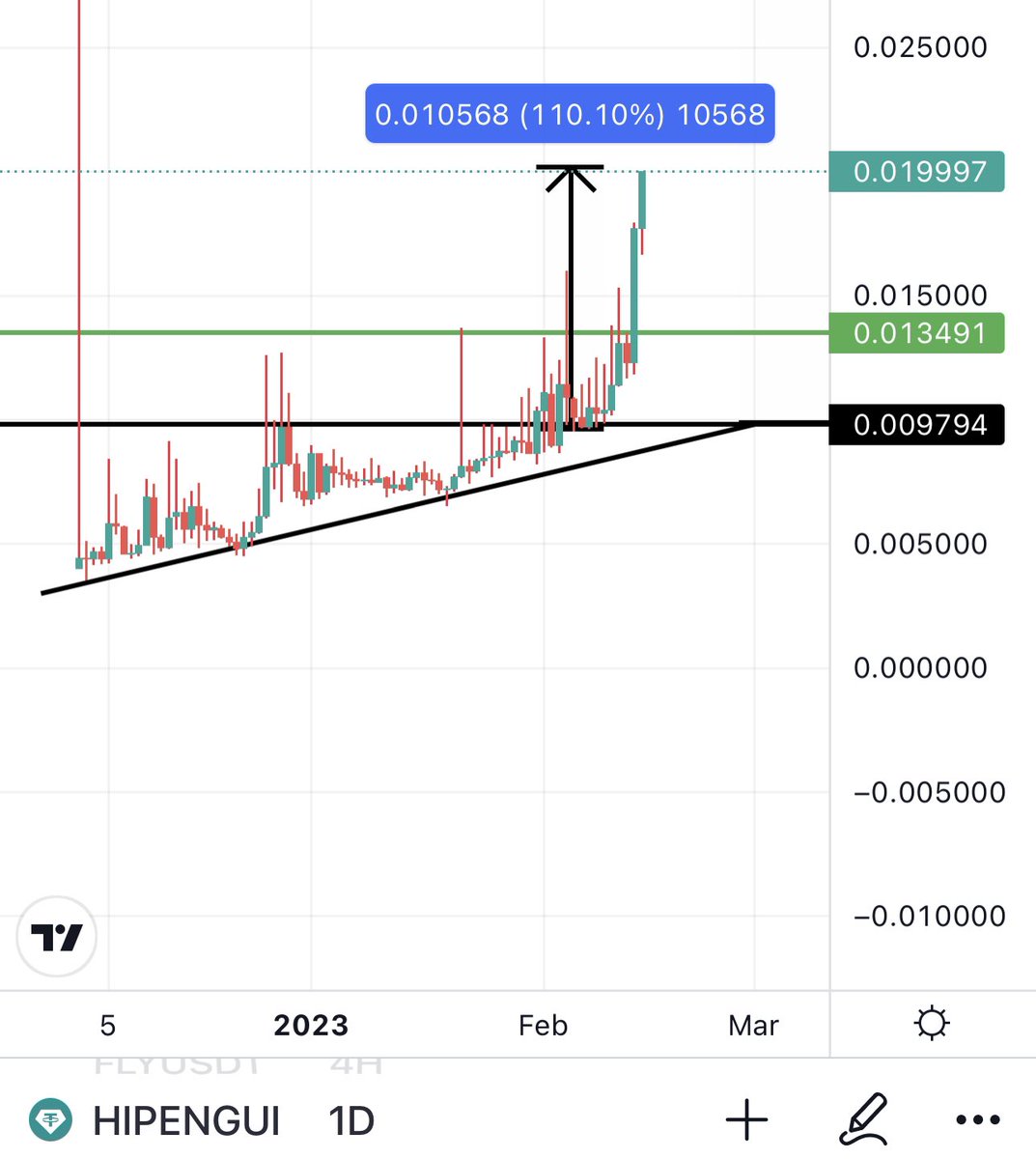 Bitcoinhabebe's tweet image. #HIPENGUINS 2x ✅