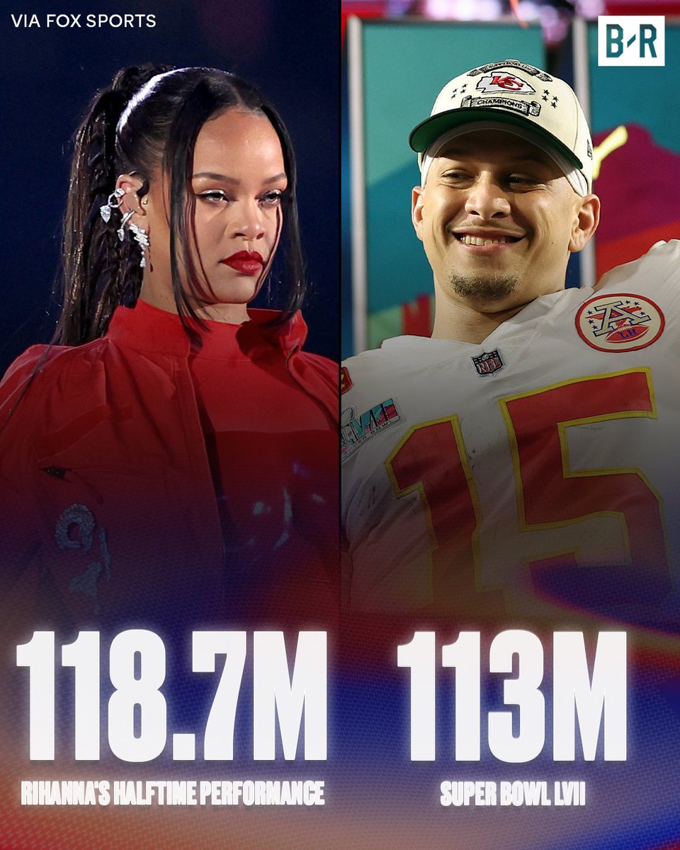 Bleacher Report (@bleacherreport) on Twitter photo Rihanna's halftime performance had more viewers than the Super Bowl 😮
(via <a href="/FOXSports/">FOX Sports</a>) Rihanna's halftime performance had more viewers than the Super Bowl 😮
(via <a href="/FOXSports/">FOX Sports</a>)