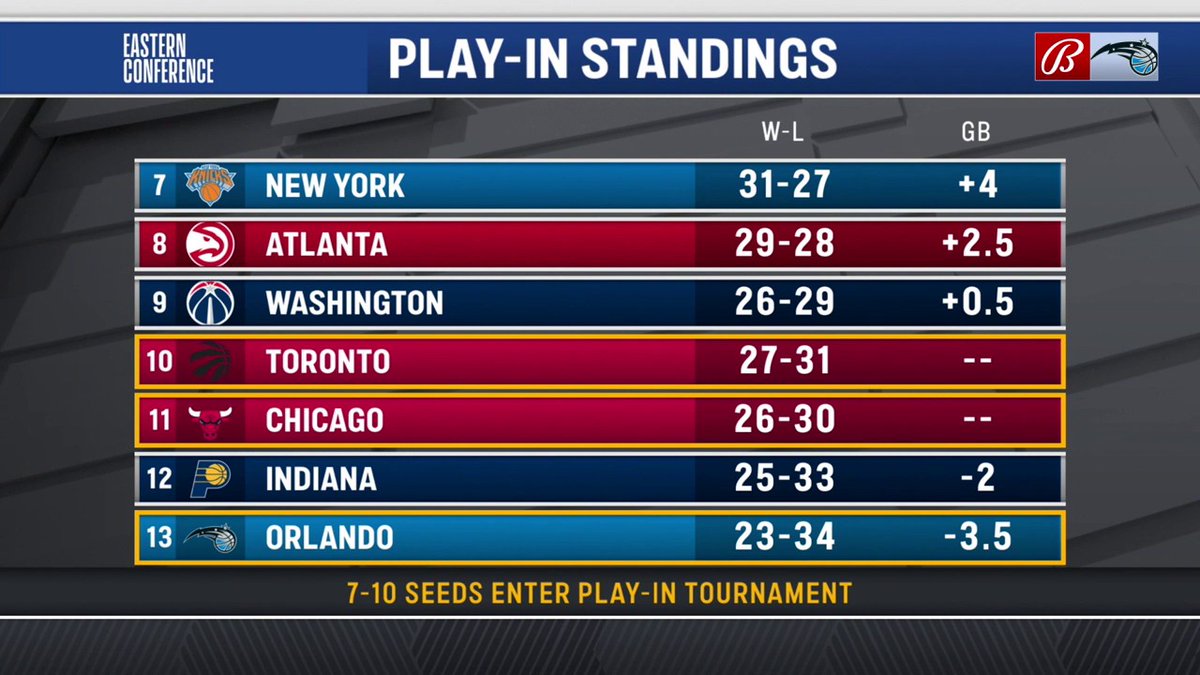 Bally Sports Florida & Bally Sports Sun on Twitter "An updated look at