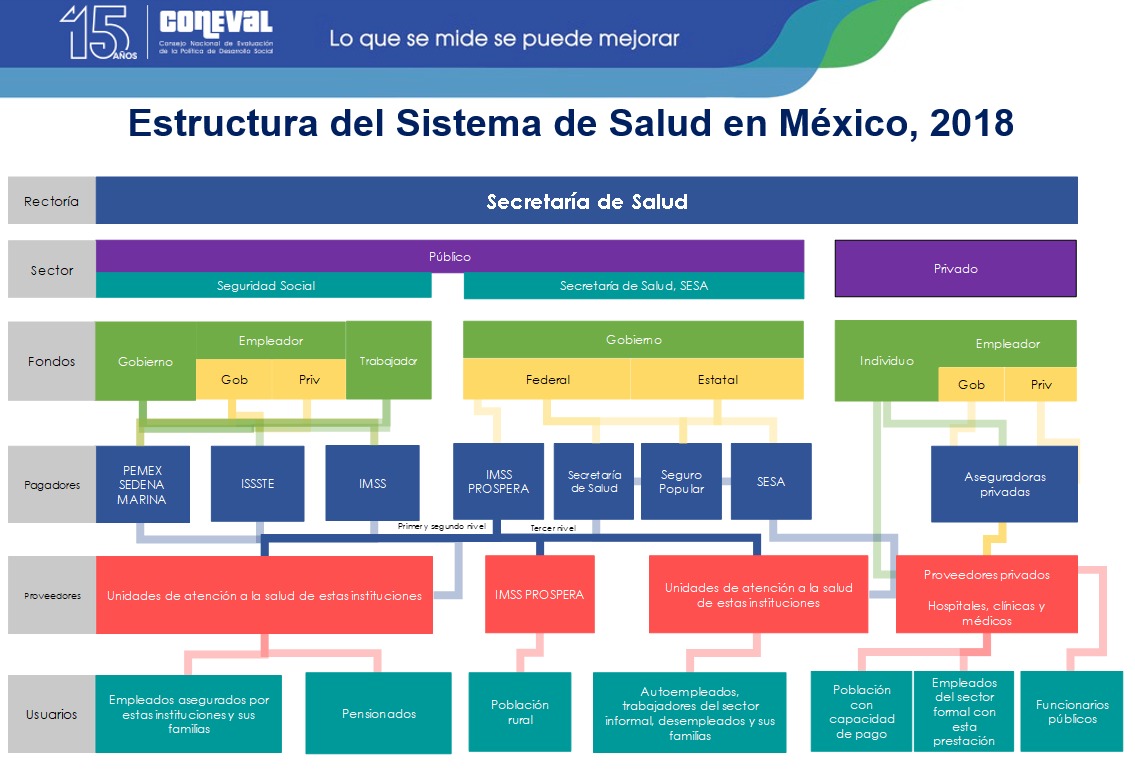 Mauricio Hernández-F, PhD on Twitter: "Cuando te preguntan a qué te