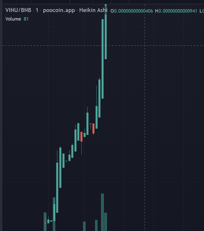 VinuToken's tweet photo. New ATH everyone!!

Up over 7000% since launch💹

✅Huge marketing incoming
✅Based devs
✅Active Community
✅One of a kind utility

Buy your bags and moon with us with love: https://t.co/AZPIsRSu0q

#BNB #SaintValentin #ValentinesDay2023 #BUSD #USDT #BTC #cryptoworld #ATH #USDC https://t.co/ESHsROtjvo