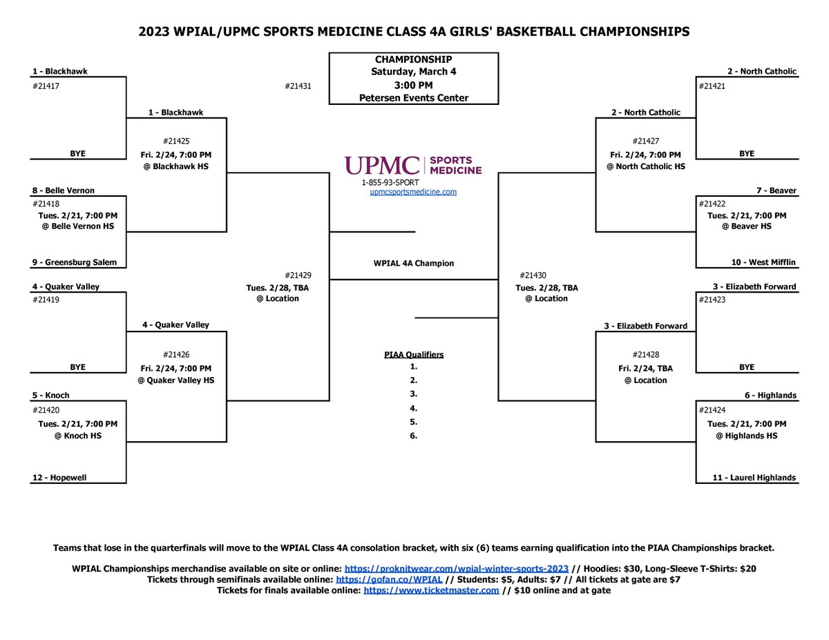 𝐖𝐏𝐈𝐀𝐋 𝟒𝐀 𝐆𝐢𝐫𝐥𝐬' 𝐁𝐚𝐬𝐤𝐞𝐭𝐛𝐚𝐥𝐥 𝐂𝐡𝐚𝐦𝐩𝐢𝐨𝐧𝐬𝐡𝐢𝐩𝐬 𝐁𝐫𝐚𝐜𝐤𝐞𝐭

#⃣1⃣ <a href="/BHSCougarSports/">Blackhawk Athletics</a> 
#⃣2⃣ <a href="/NCForeverTrue/">North Catholic High School</a>
#⃣3⃣ <a href="/warrior_ef/">EF Warrior Athletics</a> 
#⃣4⃣ <a href="/QVAthletics/">Quaker Valley Athletic Office</a> 

#WPIAL | 🏀🏆