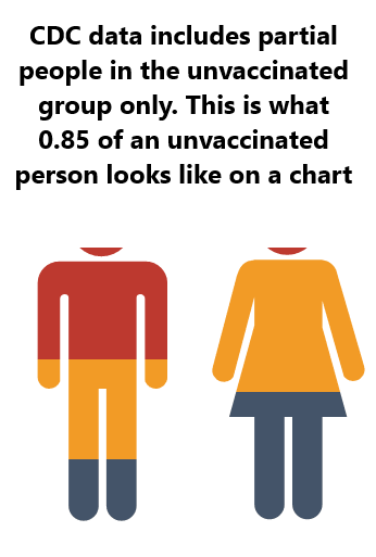 Jikkyleaks's tweet image. Hey .@MicrobiomDigest you *did* check this data before you sent out this tweet didn't you?

I mean, you don't want to look like you've been scammed do you?

PS. what does 0.85 of an unvaccinated person look like?
😂😂😂😂