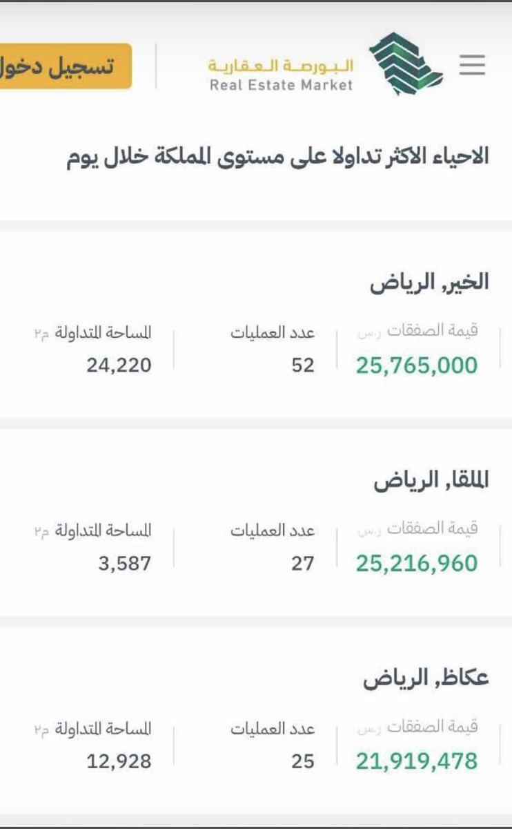 ناصر القحطاني /مخططات منح الخير و منح الشرق tweet media