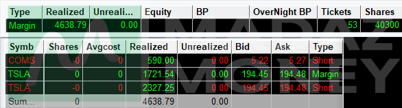 madaz on Twitter: "P/L: +$4.6K👍 Moderate gains on what was expected to