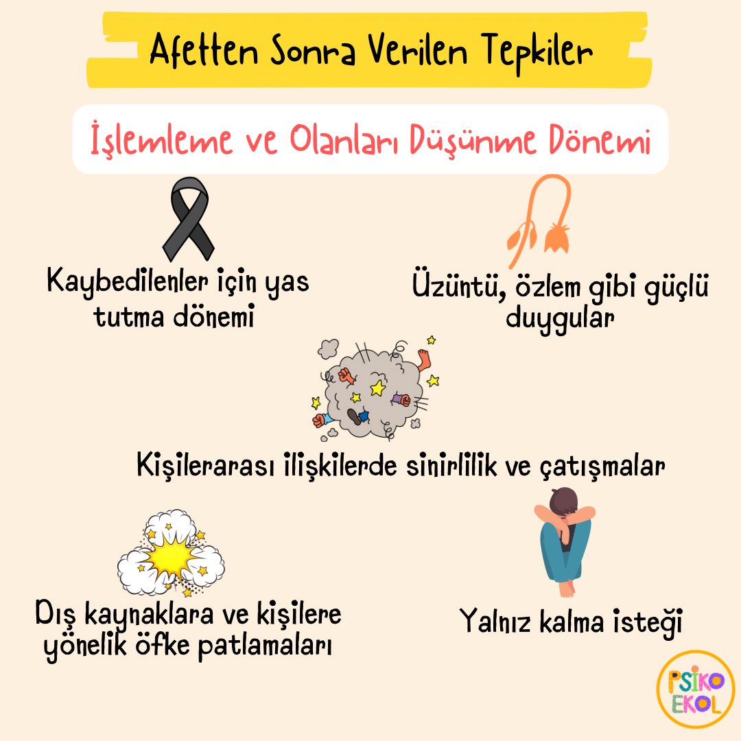 psikoekol's tweet photo. Travmatik tepkiler normal olmayan duruma verilen normal tepkilerdir.Ancak zamanla yoğunluklarının azalması/ortadan kalkması beklenir."Afetler, Krizler, Travmalar ve Psikolojik Yardım" kitabının verilerine göre afet sonrası olası tepkiler görselleştirilmiştir.Birlikte iyileşeceğiz https://t.co/t4yroLUx5L