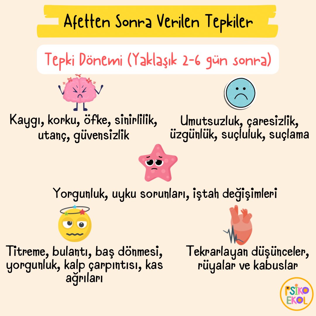 psikoekol's tweet photo. Travmatik tepkiler normal olmayan duruma verilen normal tepkilerdir.Ancak zamanla yoğunluklarının azalması/ortadan kalkması beklenir."Afetler, Krizler, Travmalar ve Psikolojik Yardım" kitabının verilerine göre afet sonrası olası tepkiler görselleştirilmiştir.Birlikte iyileşeceğiz https://t.co/t4yroLUx5L