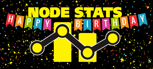 NodeStats tweet media