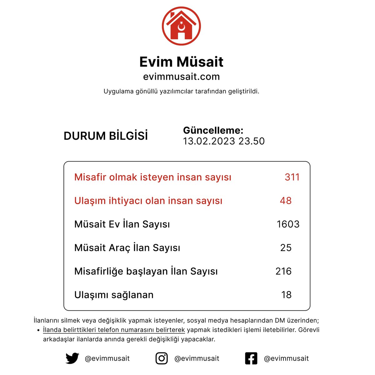 Evim / Arabam Müsait tweet media