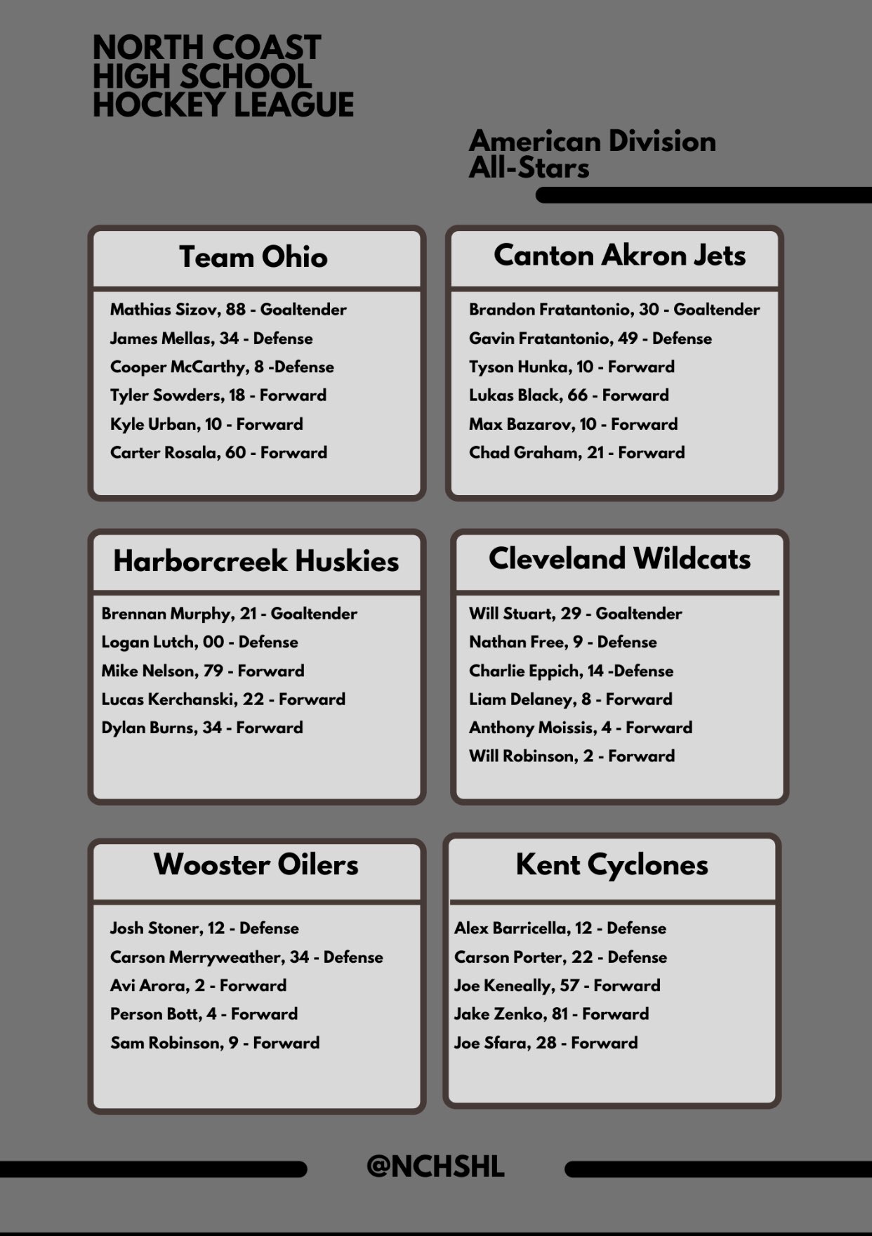 NCHSHL on Twitter "20222023 North Coast High School Hockey League