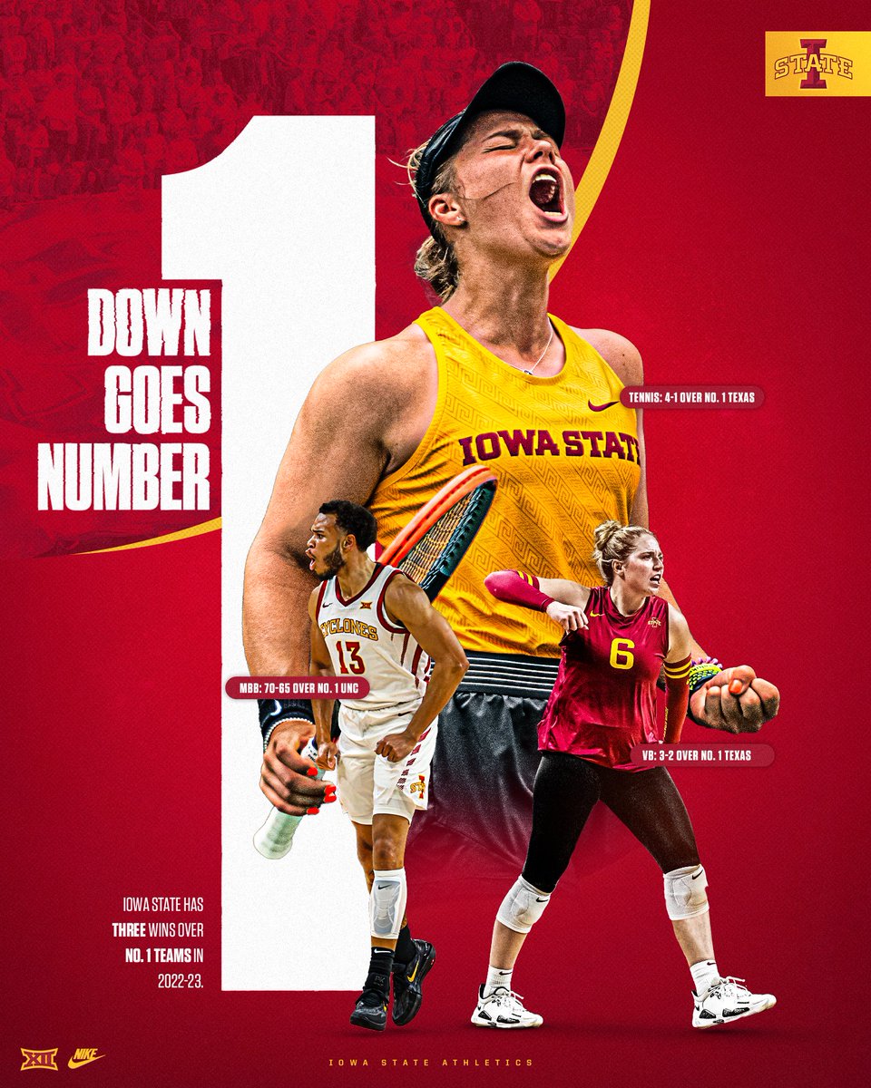 CycloneATH's tweet photo. 3️⃣ wins over #1 teams in the 2022-23 season! 
-@CycloneVB over #1 Texas
-@CycloneMBB over #1 UNC
-@CycloneTEN over #1 Texas https://t.co/mFeEzPEOIp