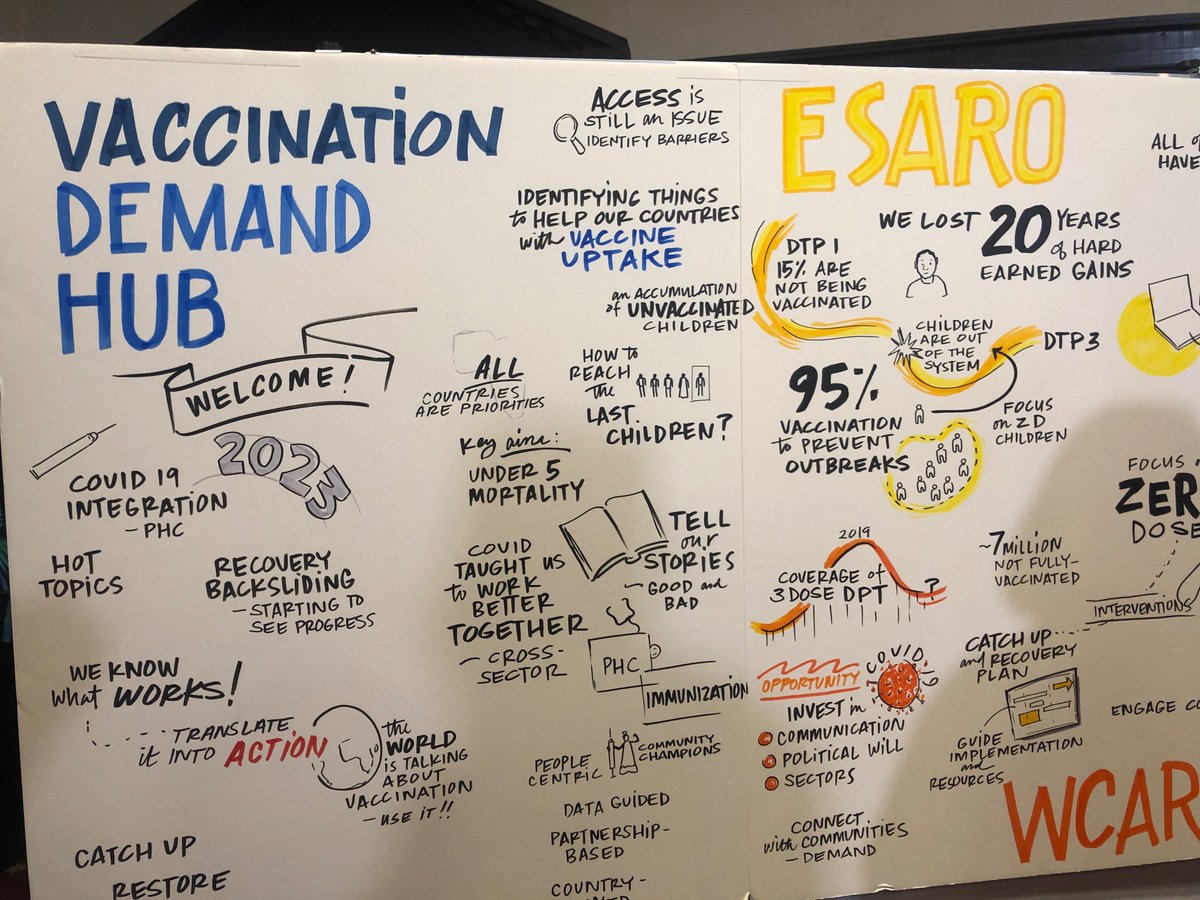 Gloria_Lihemo's tweet image. Highlights from the vaccination demand hub event convening 11 countries from East, South, West &amp;amp; Central Africa to discus demand strategies to reach #zerodoze children, catch up gains lost in #routineimmunization &amp;amp; life-course integration  @UNICEFhealth