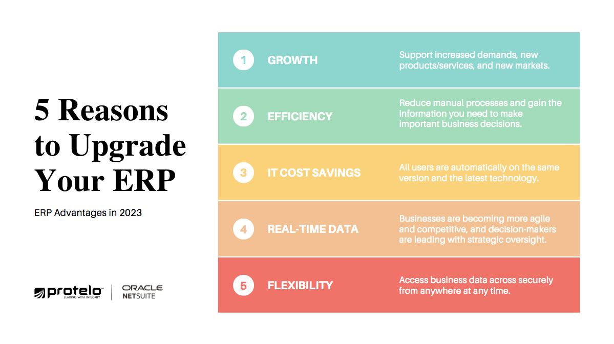 Why do businesses use Enterprise Resource Planning? Learn the major benefits, 2023 business trends, and discover if #ERP is right for your business. #cloudERP #ERPtechnology #businesstrends  hubs.ly/Q01C98xY0