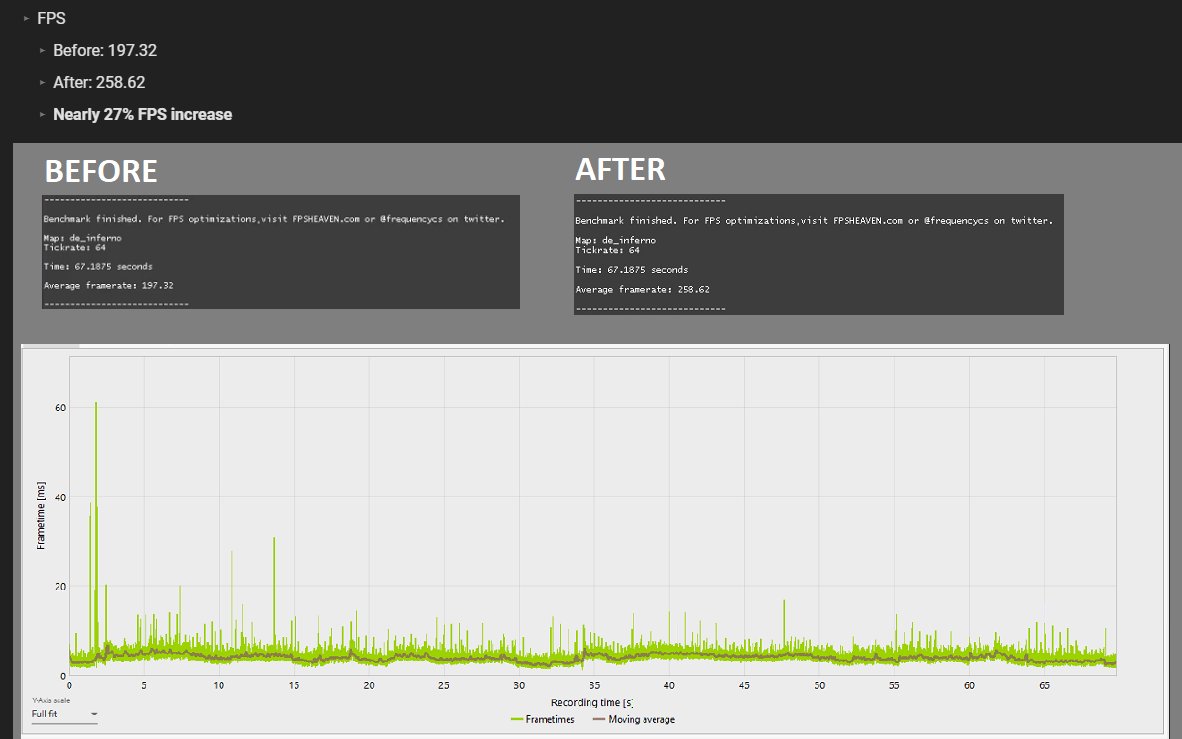 We partnered with @FPSHEAVEN_ and <a href="/fREQUENCYCS/">elias</a> to bring you a PC Optimization guide to boost your FPS, reduce stuttering and increase the smoothness of CS:GO.

wiki.refrag.gg/en/pc-optimiza…

Tag friends who need some free FPS in CS:GO!