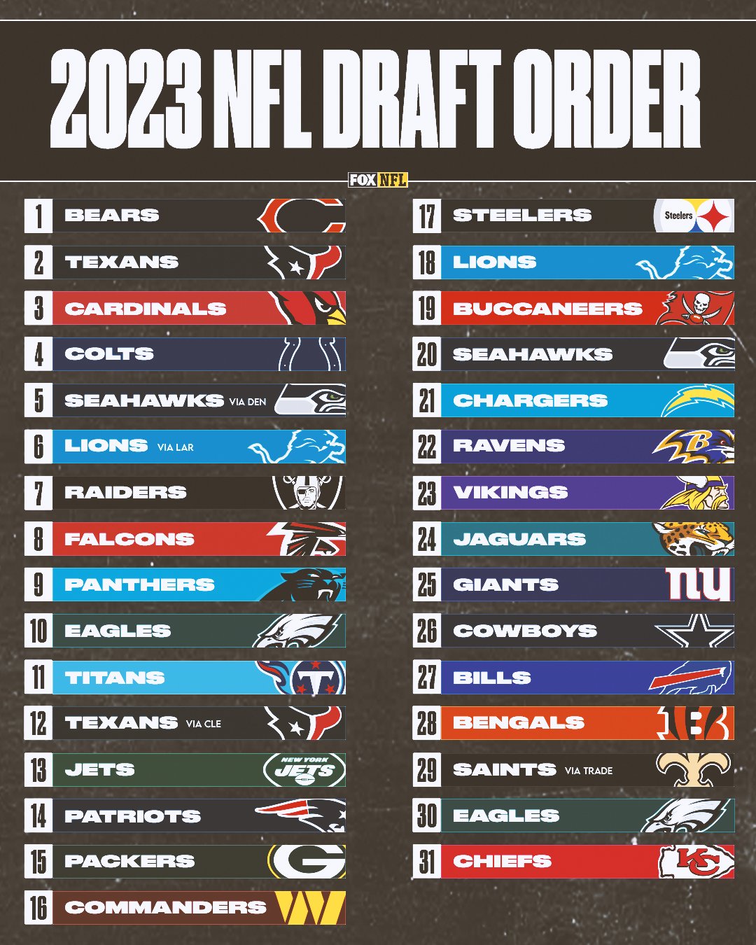 Nfl Draft 2023 Order Round 1 - Kristopher French Rumor