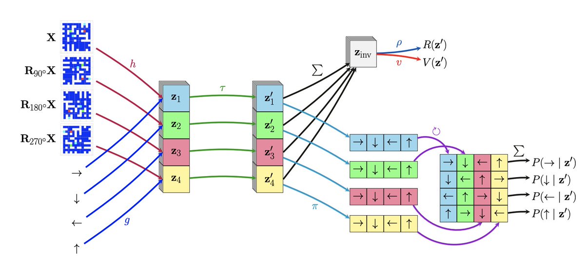 George Papamakarios tweet media
