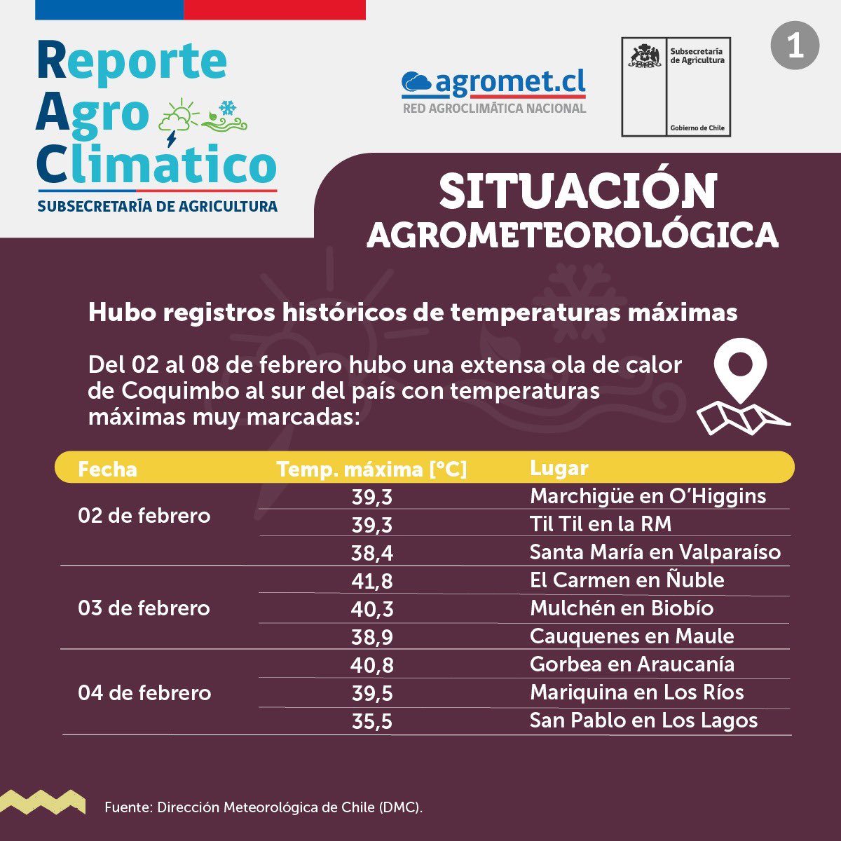 MinagriCL's tweet photo. 🔍🌾Revisa la situación agrometeorológica y el pronostico para los próximos días en el Reporte Agro Climático (RAC), preparado por la @Sub_Agricultura del @MinagriCL https://t.co/LN9rvBQQok