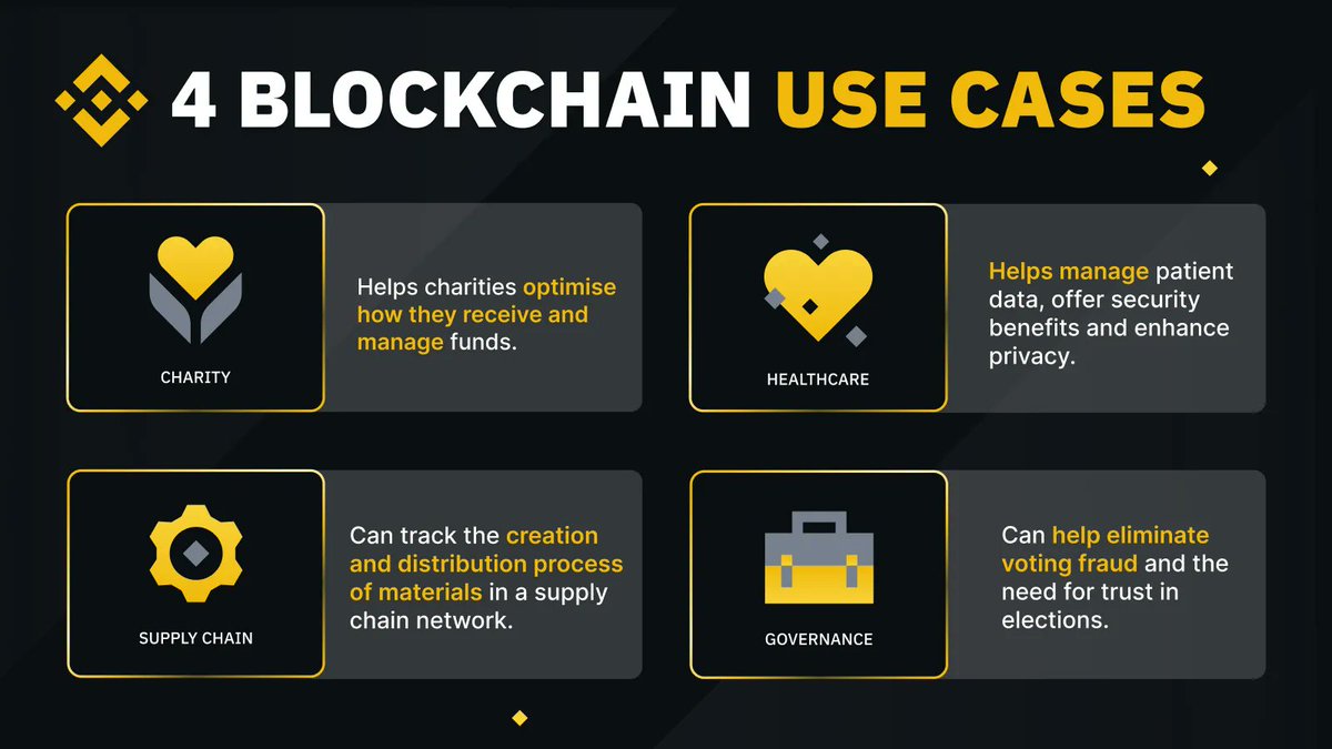 binance's tweet photo. As blockchain technology continues to evolve, so do its implementations.

Here are four of the most common use cases available today.  

Read more ➡️ https://t.co/AUCHPYYMEv https://t.co/XLEGJqFqrV