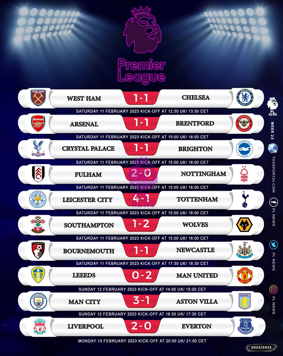 Premier League Results - Matchweek 23