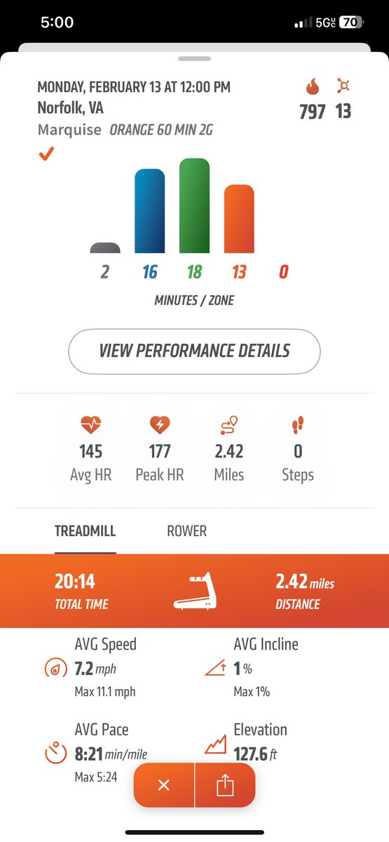 TheRealistMax's tweet image. Week 5 of the TC 2023 ⁦@orangetheory⁩ and I’m hanging in there… #EasyWork #BuiltForThis 💯💯💯🔥🔥🔥