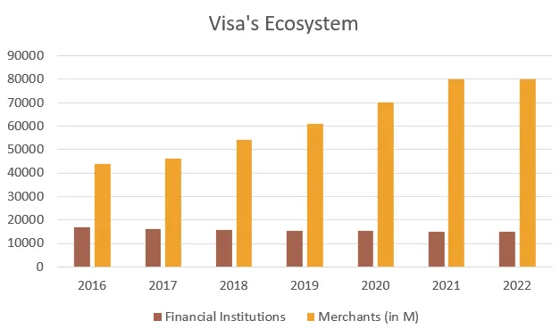 I spent over 70 hours writing an article on $V Visa. This thread is ...