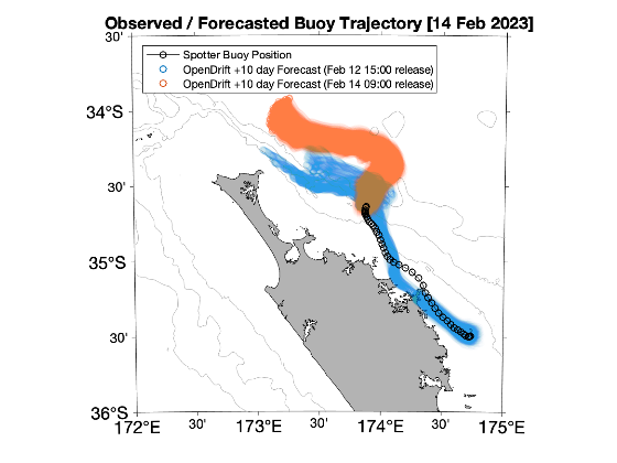 robowainsmith's tweet photo. We lost an @Aqualinkorg / @Sofarocean Spotter Buoy as #cyclone #Gabrielle impacted the Poor Knights Islands. Will we get it back? #OpenDrift simulations run using ocean forecast data from @CMEMS_EU suggest probably not for a while... Live position here: https://t.co/fpq7sKhRTM https://t.co/m9HjGexHOE